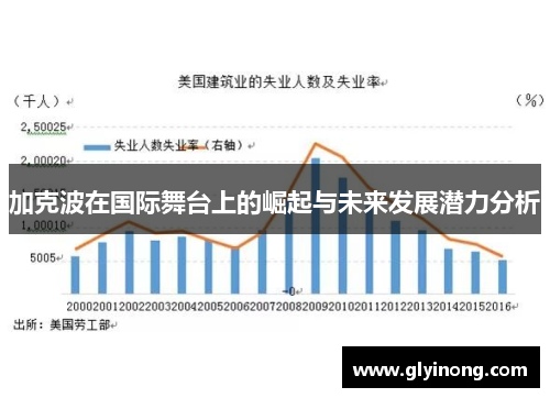 加克波在国际舞台上的崛起与未来发展潜力分析