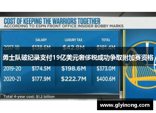 勇士队破纪录支付19亿美元奢侈税成功争取附加赛资格